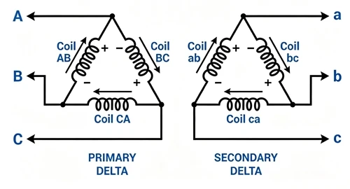 Delta{0}}–-Delta transzformátorok: vezetékek, előnyök és alkalmazások