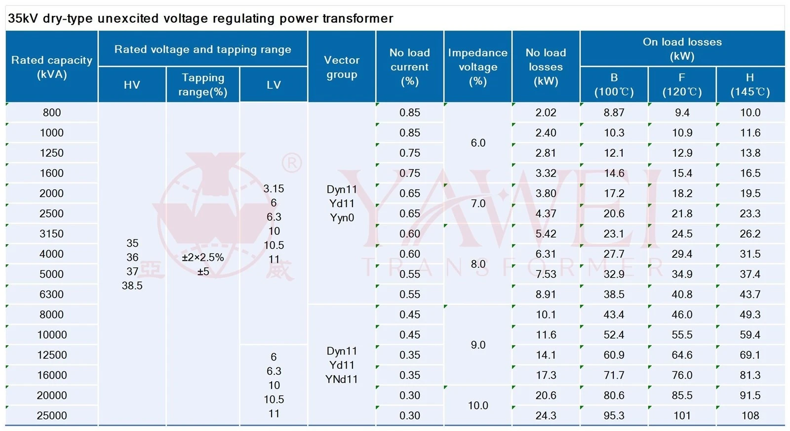 yawei transformer-dry type transformer yawei transformer-dry type transformer